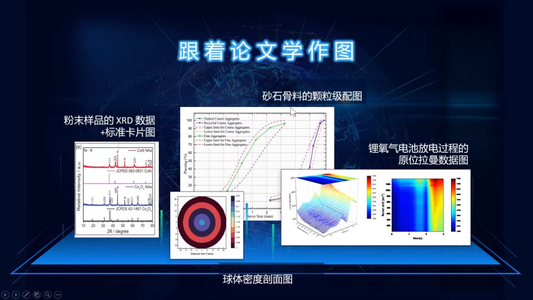 Origin绘图数据处理：XRD标准卡片、XPS分峰拟合、原位Raman、论文出图、配色、拼图、Python交互等！