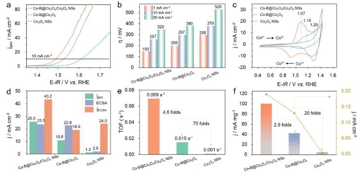 吉大/金属所/应化所JACS：准原位STEM-EELS光谱功不可没，揭示复合结构真实活动位点和动态功能机制