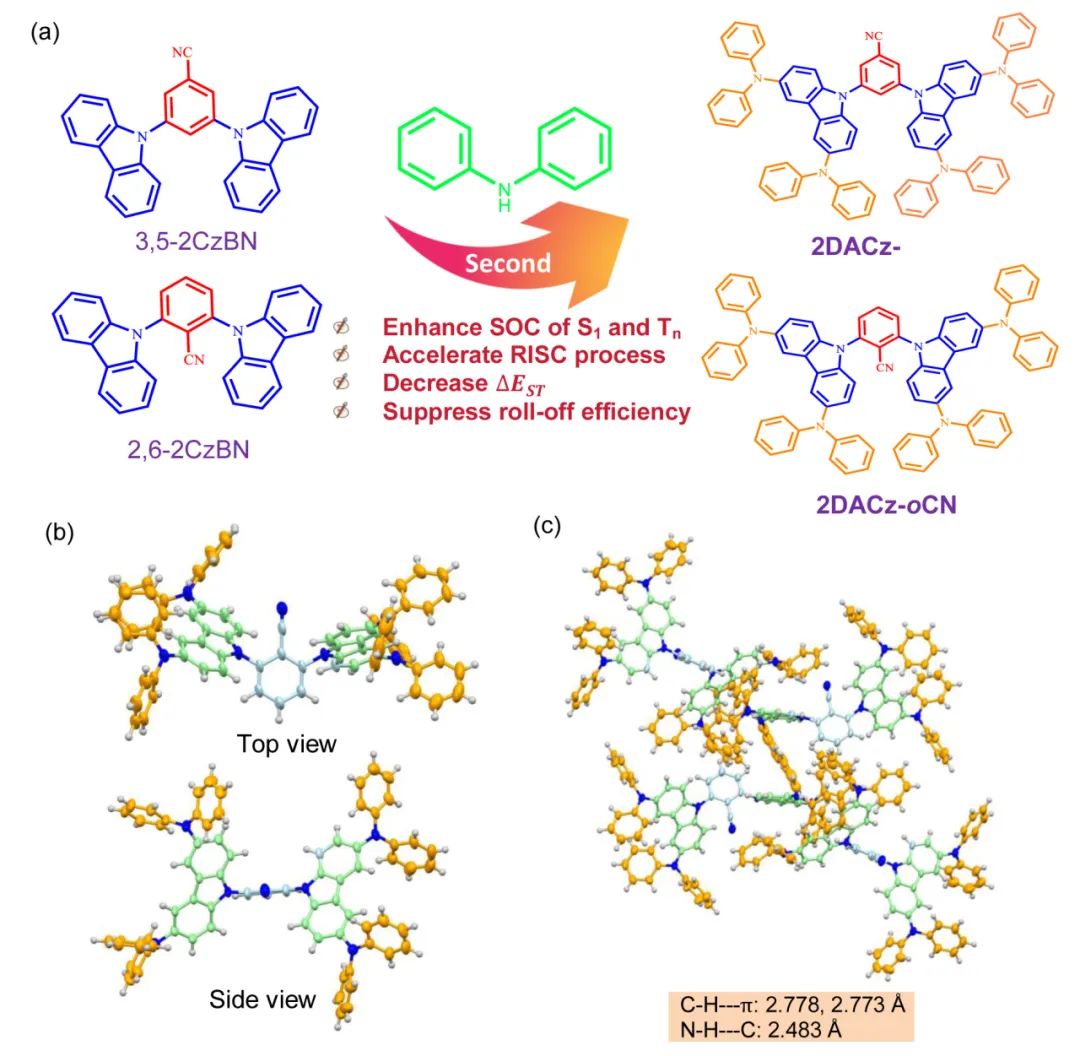 ACS Materials Lett. | 太原理工大学许慧侠：高反向系间窜越速率的热激活延迟荧光材料