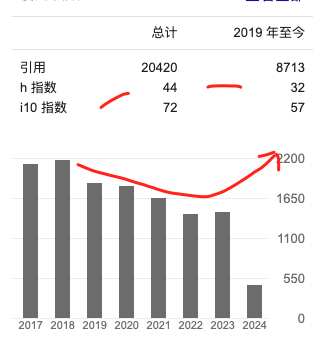 三年冷板凳，清华易陈谊团队刷新世界记录！