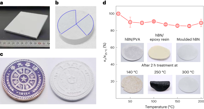 清华大学Nature Materials：将传统的1000度降低到室温！