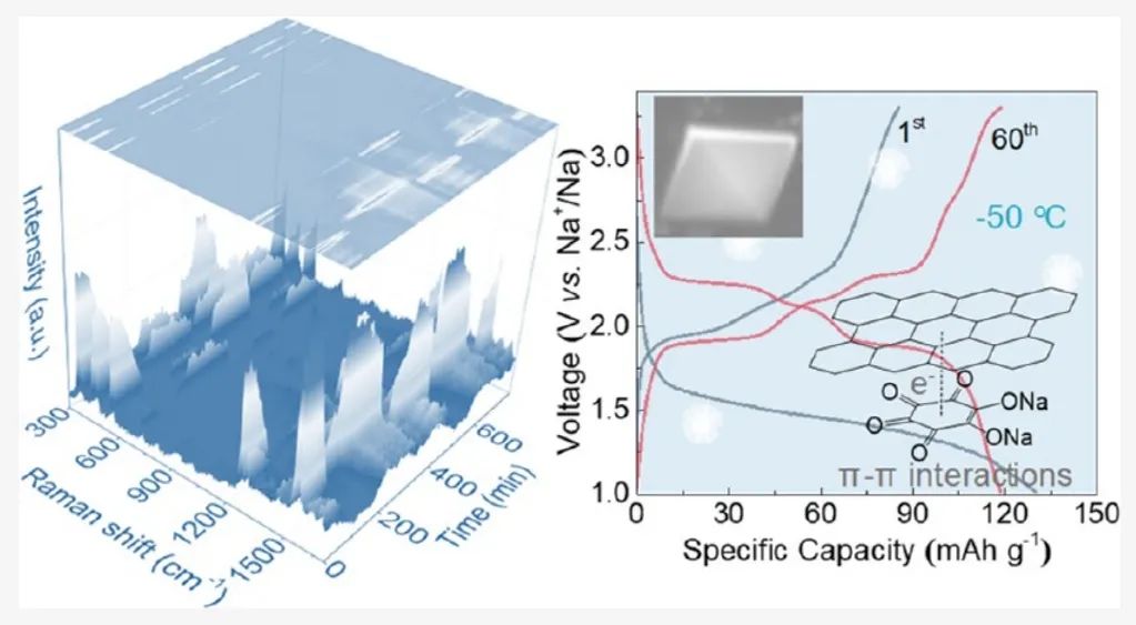 乔世璋JACS：稳定多相转换实现超低温有机钠电池