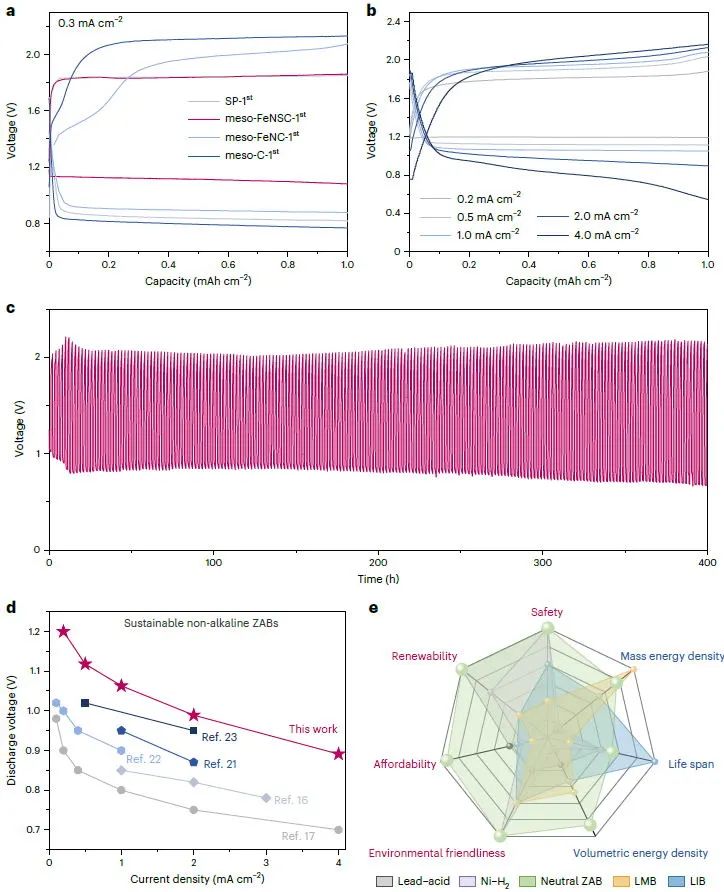 赵东元院士团队，最新Nature子刊！