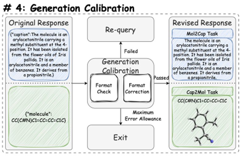 MolReGPT: 利用大型语言模型探索分子发现——分子与文本描述间相互翻译