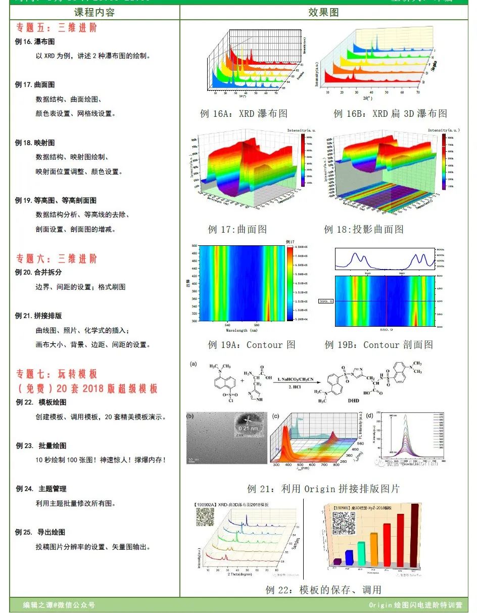 一次学会24张Origin图：XRD、XPS、TGA/DTG、BET、红外、紫外、荧光光谱等！