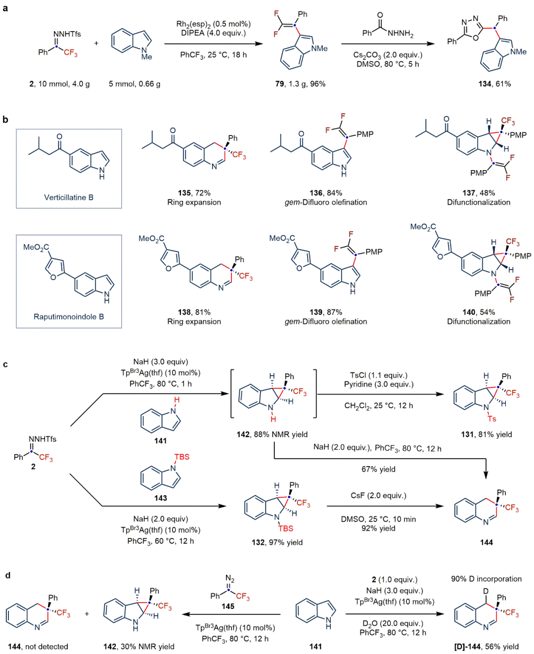 Nat Chem：东北师大毕锡和课题组基于金属卡宾实现吲哚多样性分子编辑