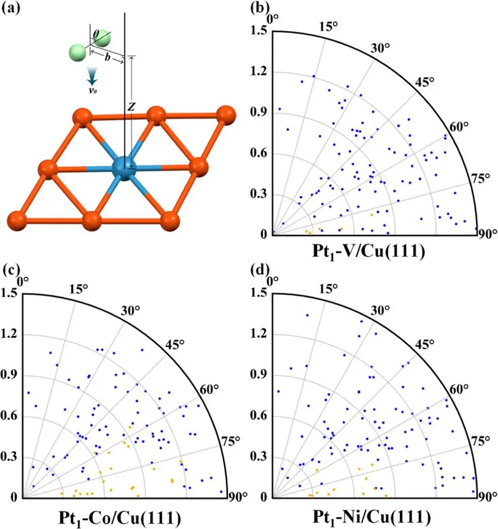 ACS Catalysis：理论计算揭示Cu基近表面合金上的氢活化及氢溢流