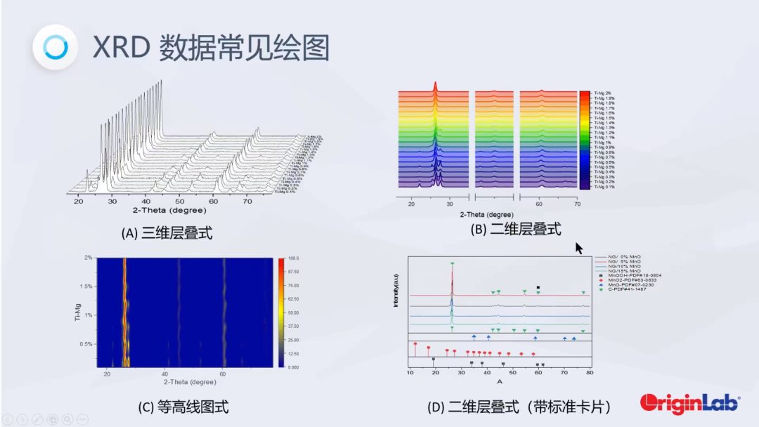 Origin绘图数据处理：XRD标准卡片、XPS分峰拟合、原位Raman、论文出图、配色、拼图、Python交互等！