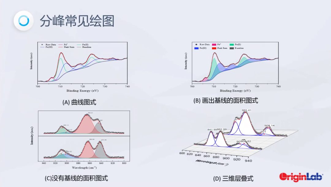 Origin绘图数据处理：XRD标准卡片、XPS分峰拟合、原位Raman、论文出图、配色、拼图、Python交互等！