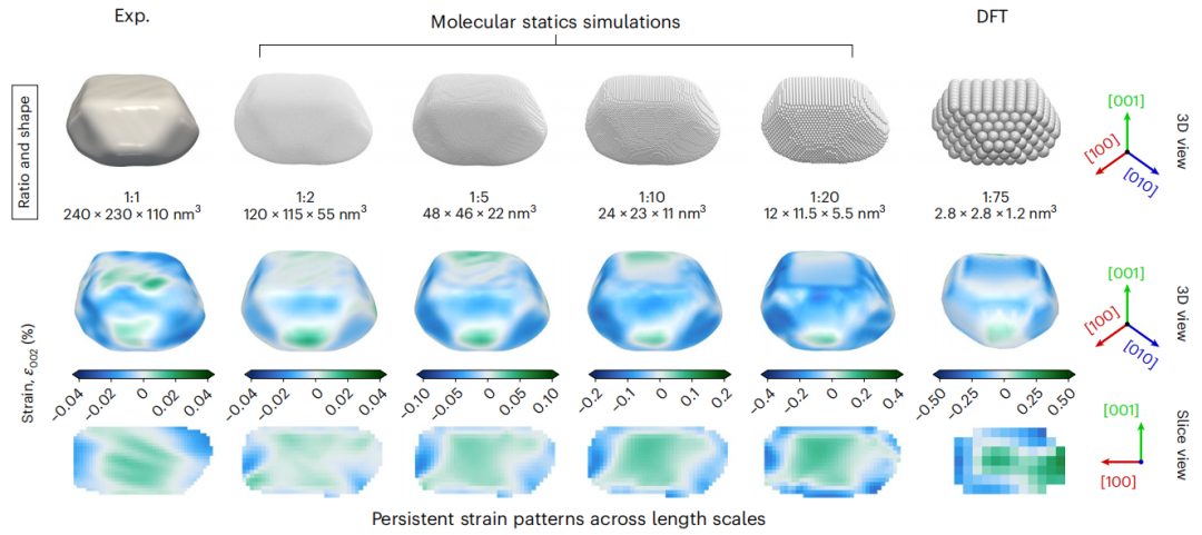 【DFT+实验】重磅！最新Nature Materials：实现单个铂催化剂纳米颗粒内的应变测量