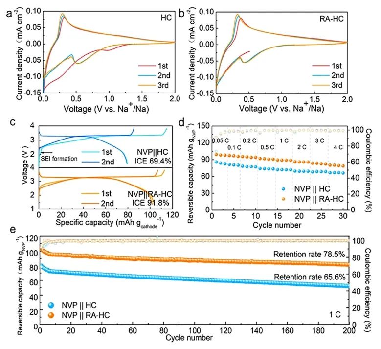 上交杨军ACS Energy Letters：硬碳负极双功能预氧化试剂实现高能钠离子电池