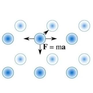 分子动力学模拟与纳米尺度传热(二)：EMD 方法计算热导率