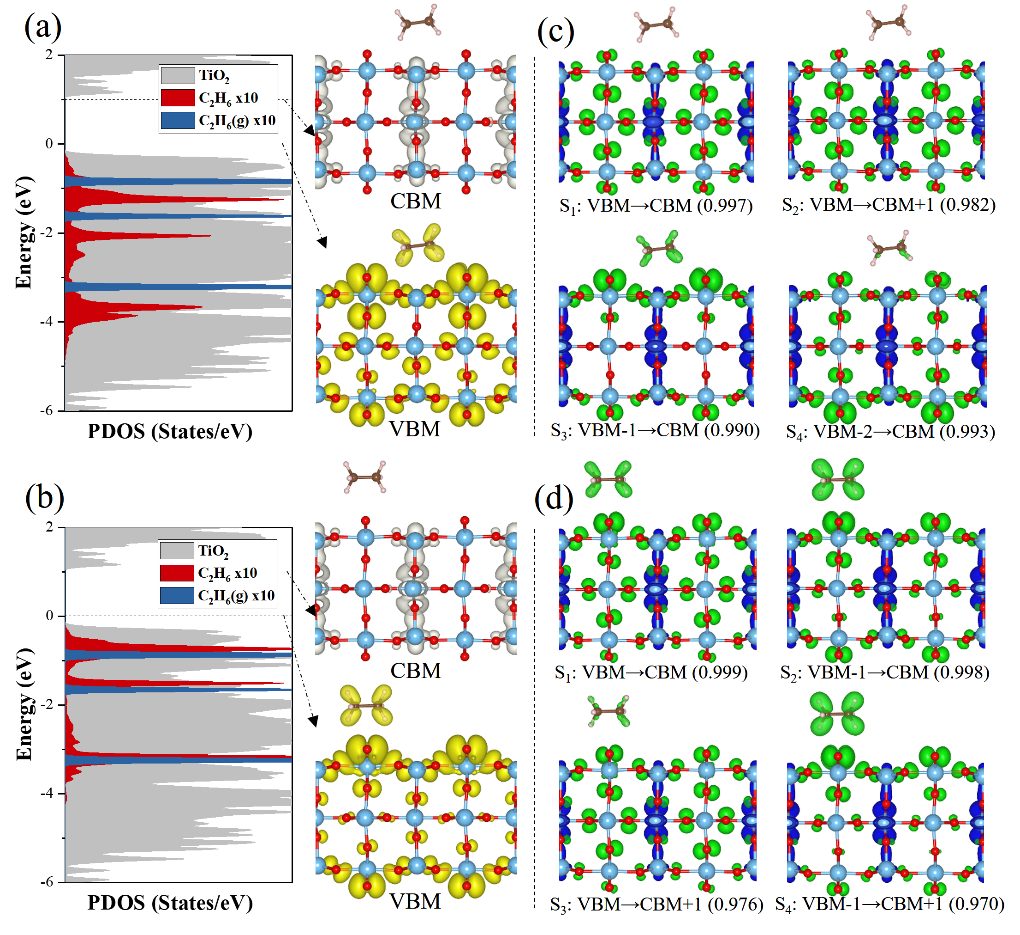 激发态电子结构计算确认TiO₂表面C₂H₆光催化活性