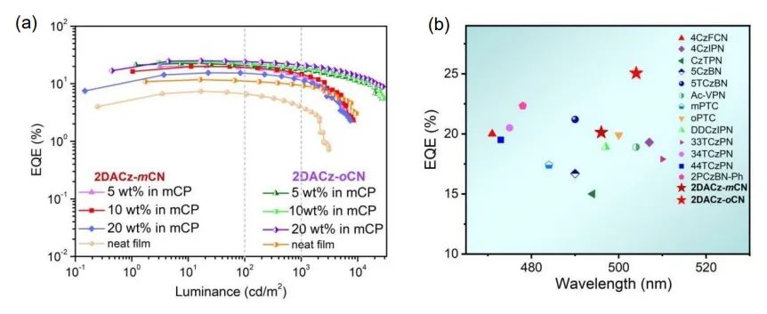 ACS Materials Lett. | 太原理工大学许慧侠：高反向系间窜越速率的热激活延迟荧光材料