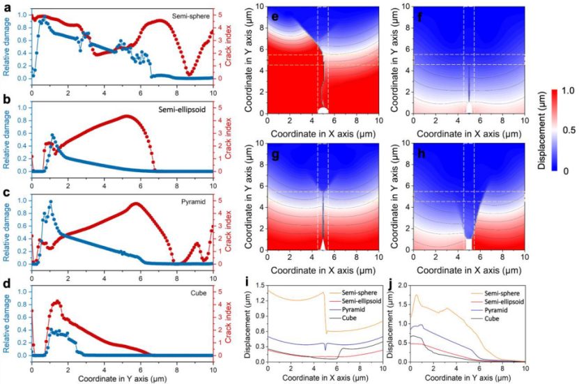 【多物理场】瑞典查尔姆斯理工大学熊仕昭AM：界面缺陷对固态电解质电化学机械失效的作用