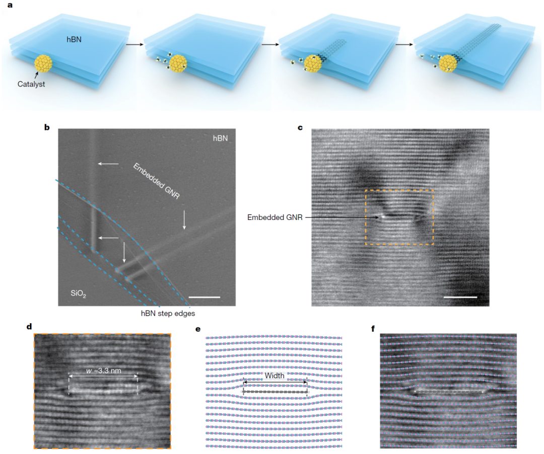 《自然》：史志文团队与合作者实现氮化硼层间嵌入式生长单一手性超长石墨烯纳米带