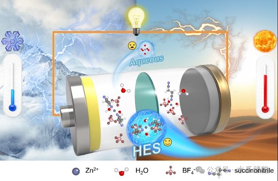 电子科技大学贾春阳教授团队EnSM：-45~70℃！可用于圆柱型锌电池的锁水型共晶电解质