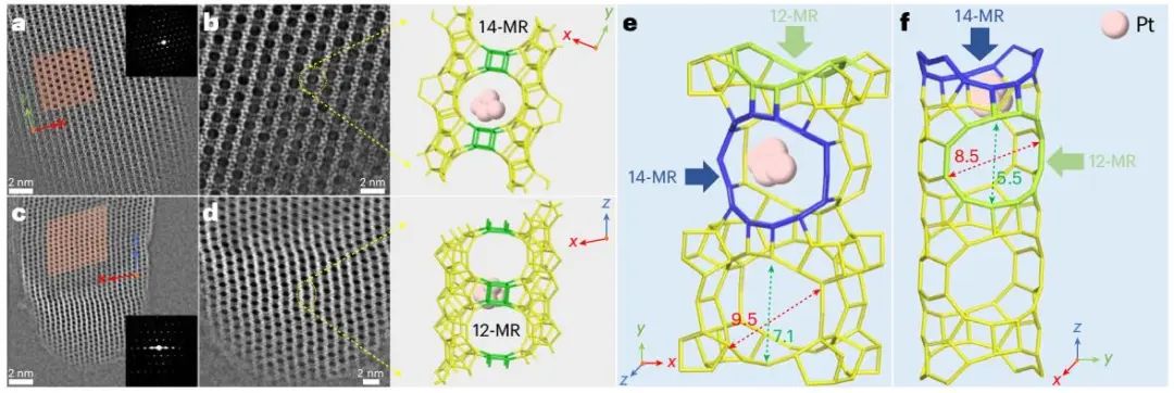 【DFT+实验】四校联合！最新Nature Catalysis：Pt@Ge-UTL高效催化丙烷脱氢！