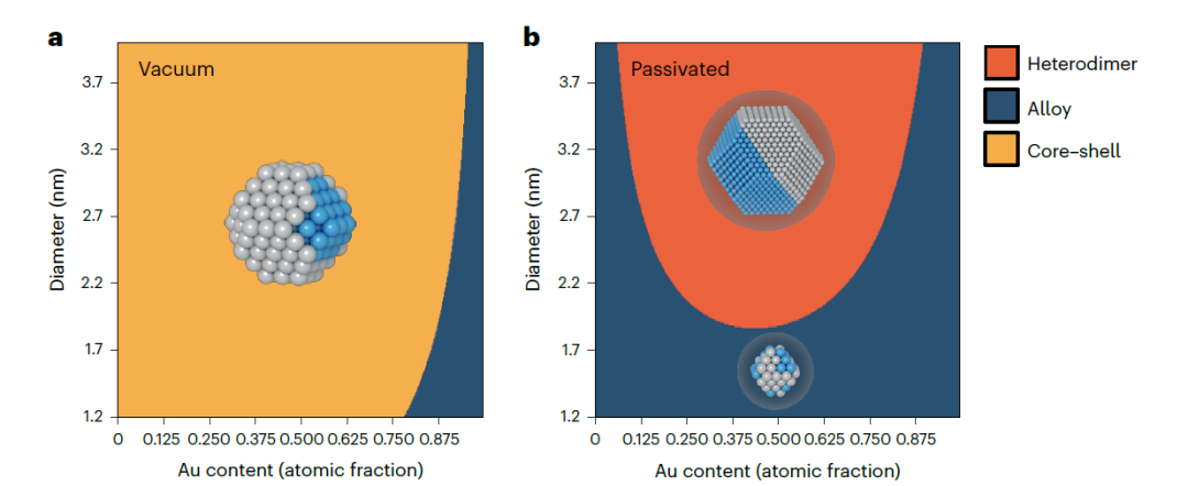 杨培东，最新Nature Nanotechnology！