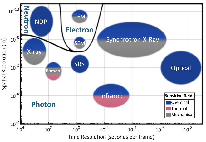 J. Phys. Chem. Lett. | 看得见，算得准 - 固态电池内的物理化学场