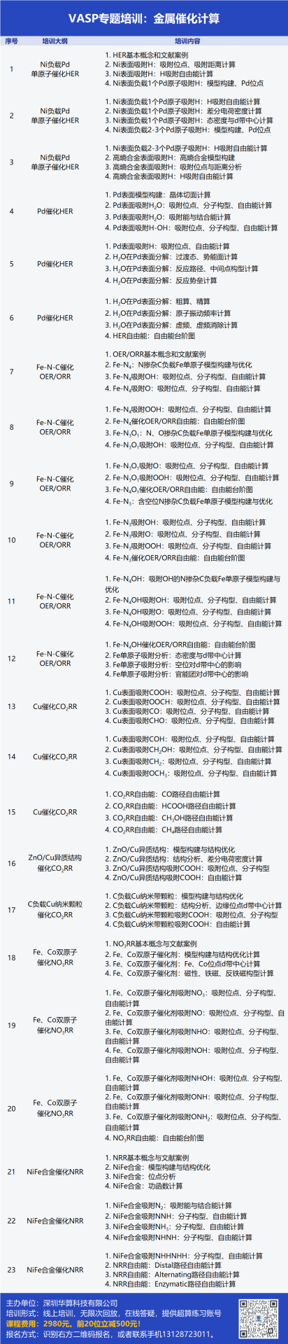 VASP金属催化计算培训：热门金属催化剂、HER、OER/ORR、CO2RR、NO3RR、NRR、d带中心、自由能、吸附能