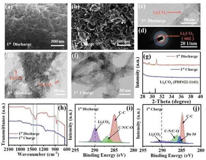 ​​【DFT+实验】AFM：IrRu/N-CNT助力高稳定性Li-CO2电池