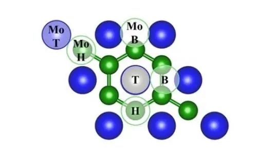 【纯计算】ChemPhysChem：过渡金属元素合理掺杂提高α-MoB2析氢反应的催化性能