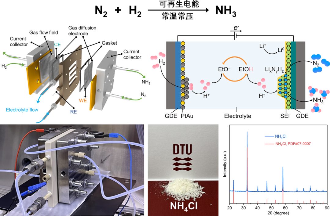 最新Nature子刊：电化学合成氨！