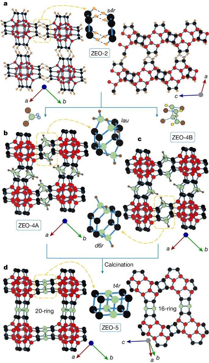 重磅Nature，新型超大孔隙沸石！