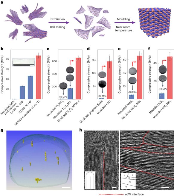 清华大学Nature Materials：将传统的1000度降低到室温！