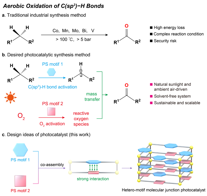 【DFT+实验】兰亚乾课题组Nat. Commun.：自然光和空气驱动C(sp3)-H键氧化