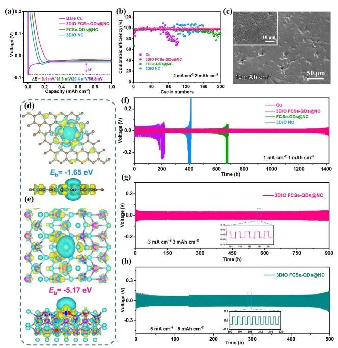 【DFT+实验】Nano-Micro Lett.：3DIO FCSe-QDs@NC助力高性能Li-S全电池