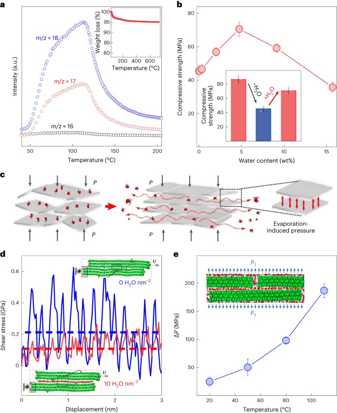 清华大学Nature Materials：将传统的1000度降低到室温！