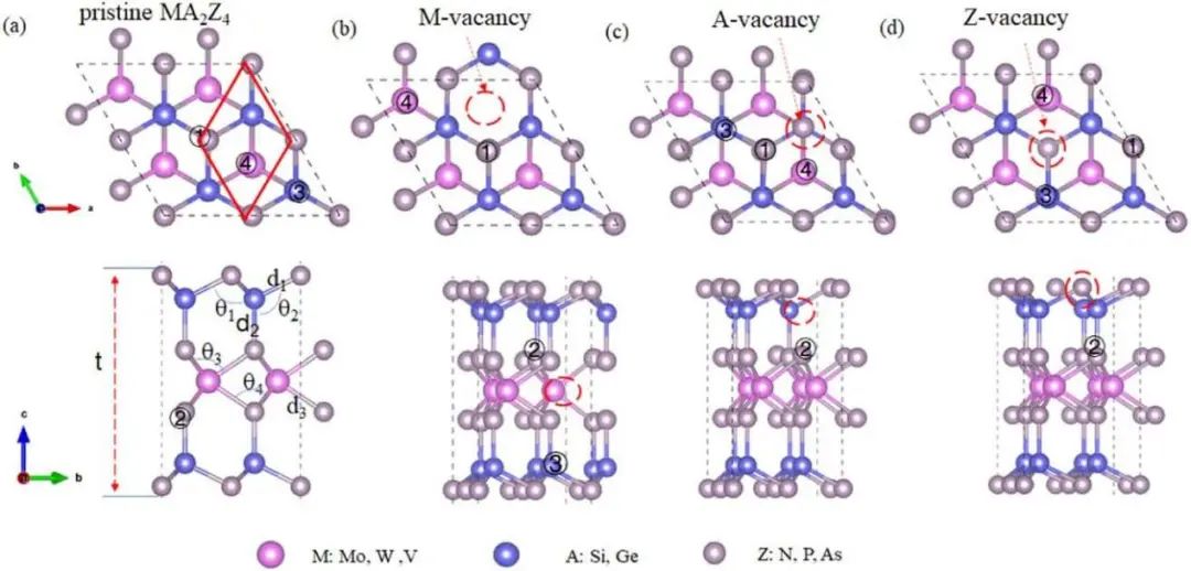 【纯计算】DFT计算设计MA2Z4单分子层家族中增强析氢反应的缺陷工程