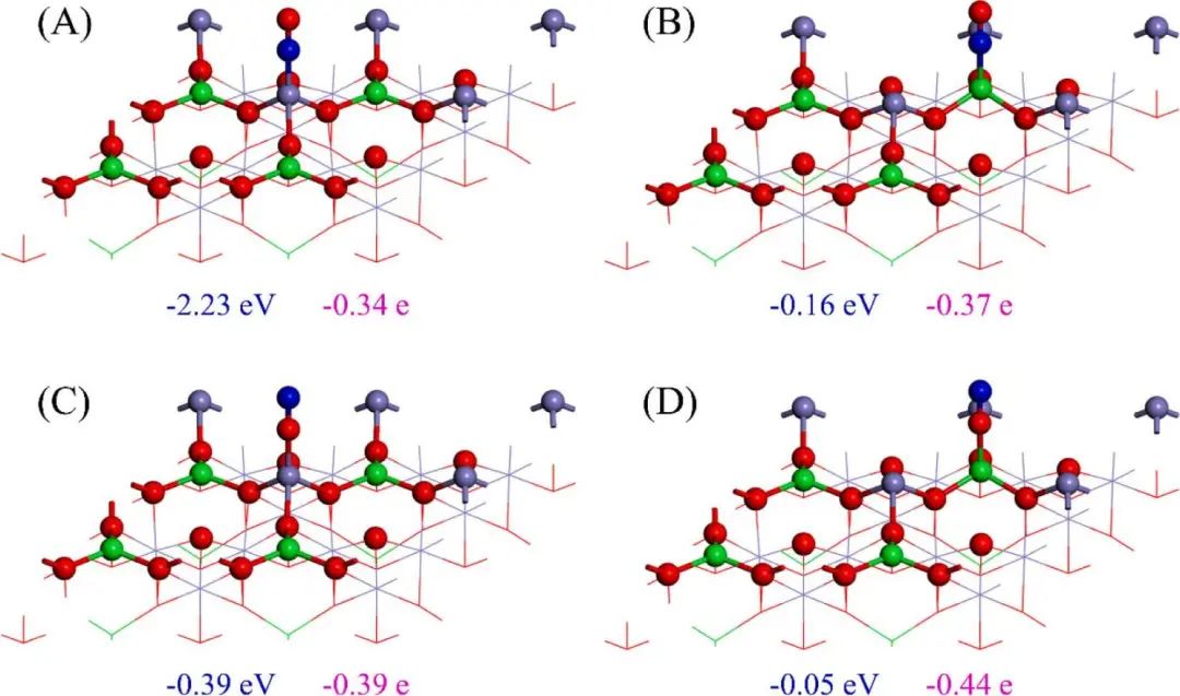 【DFT】Appl. Surf. Sci.：NH3、NOx和O2与Fe3O4（111）表面相互作用的第一性原理研究