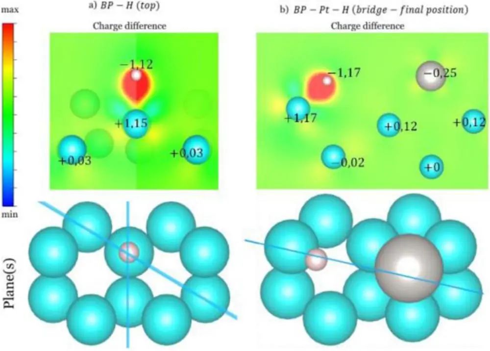 【DFT】Int. J. Hydrogen Energy：铂单原子@蓝磷催化剂基本性质及其析氢反应活性的影响