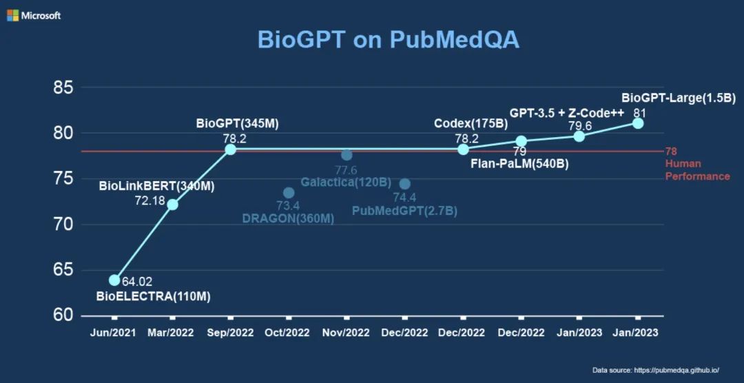 大型语言模型作为万能钥匙：用GPT解锁材料科学的秘密