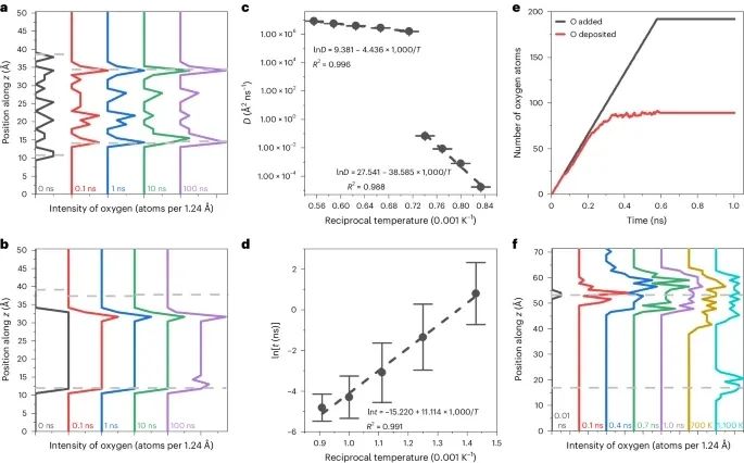 Nature Catalysis：DFT+MD+机器学习，研究氧化物衍生铜电催化剂中氧的稳定性与寿命