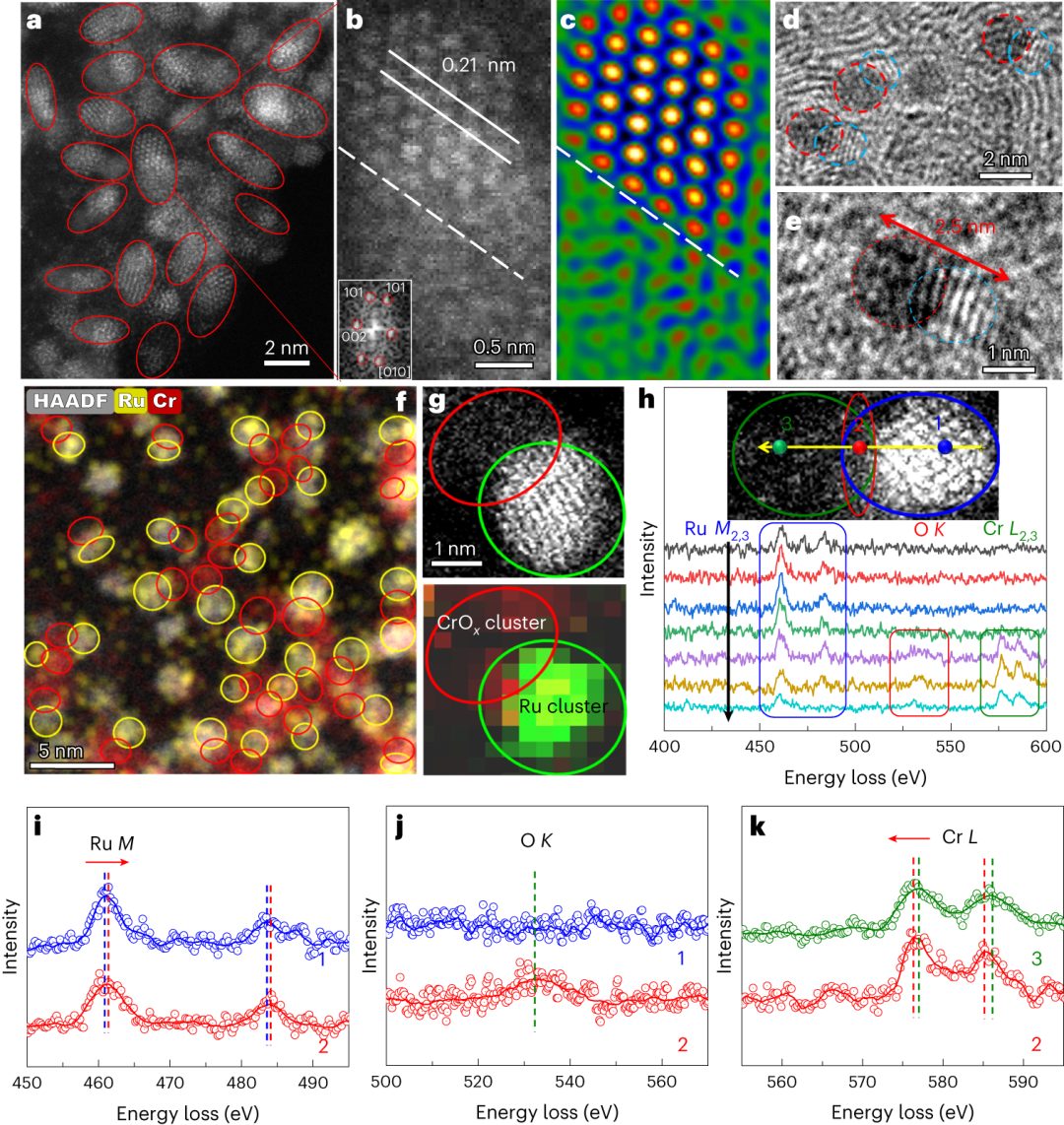 浙大潘洪革/孙文平Nature Catalysis：构建高效碱性氢电催化的团簇-团簇异质结构