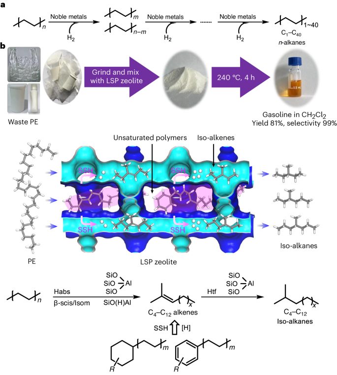 韩布兴院士团队，重磅Nature Chemistry！