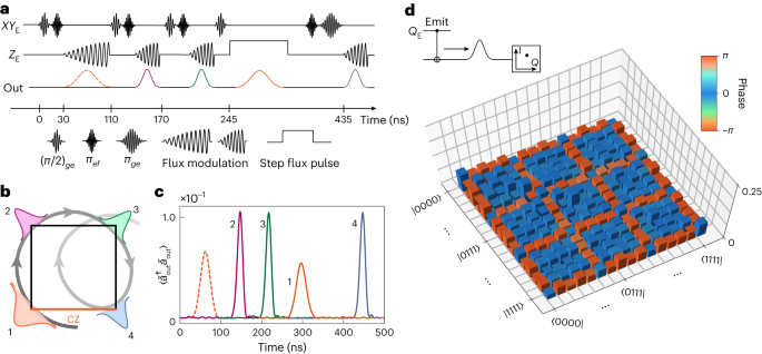 加州理工学院，最新Nature Physics！量子技术新突破！