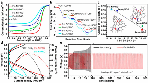 王湘麟/王阳刚最新JACS：原子级调控氮掺杂多环芳烃，合成金属-氮-碳电催化剂！