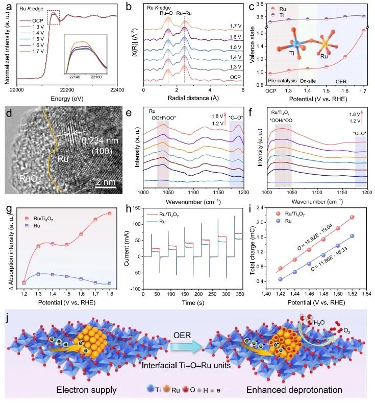 南航彭生杰Nature子刊：构建非化学计量Ti4O7载体，稳定Ru颗粒以增强pH通用水分解