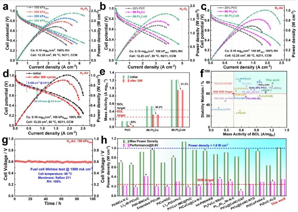 ​中科大/深大ACS Catalysis：IM-Pt3CoN助力燃料电池！