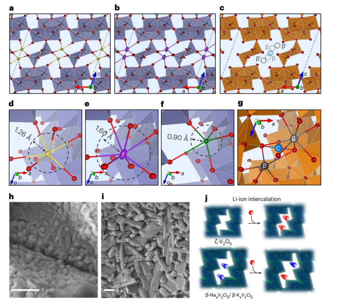 研究前沿：正极材料-预插层对锂离子扩散的影响 | Nature Materials