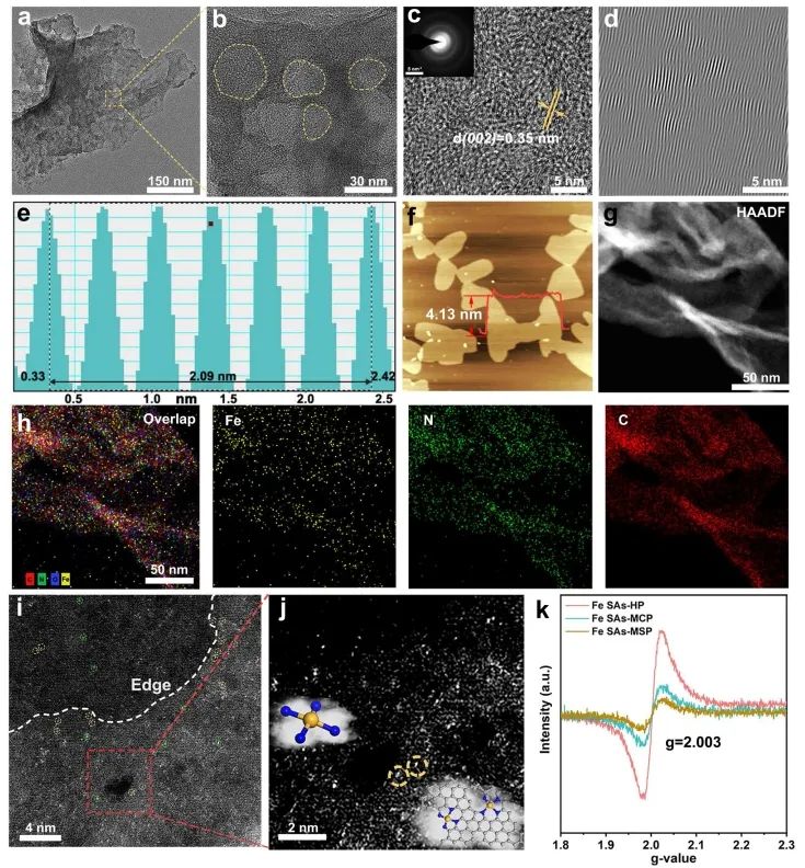 ​石大Nature子刊：内位点结构异质性起大作用，显著促进Fe单原子催化ORR