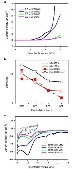 马里兰大学王春生团队，最新Nature子刊！另辟蹊径实现含氟“自由”