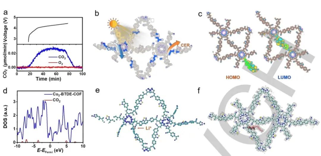 华南师大Angew：Cu3-BTDE-COF助力光辅助CO2储能
