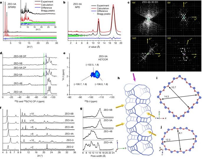 重磅Nature，新型超大孔隙沸石！