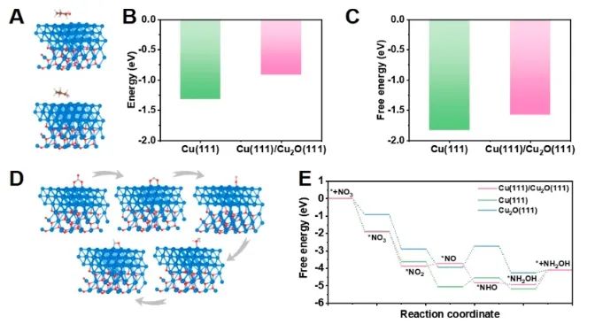 化学所​JACS：酮介导NO3−电还原，助力高效合成羟胺